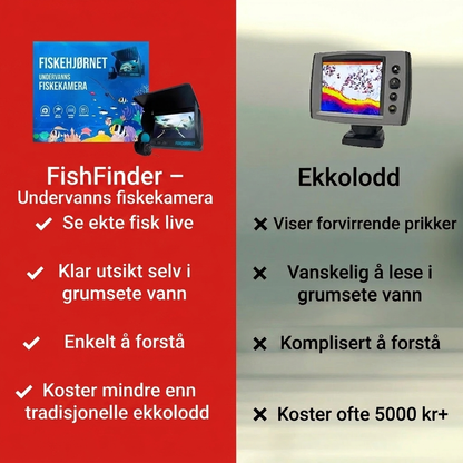 Fishfinder – Slutt å fiske i blinde